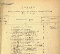 Объяснительная записка к годовому отчету Кузнецкого завода ферросплавов за 1944 г.