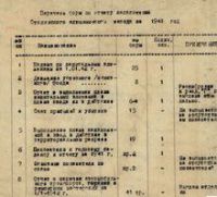Годовой отчет по капитальному строительству за 1941 г. Сталинского алюминиевого завода